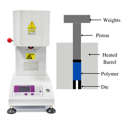 Instruments de test de l'indice de débit de fusion du polystyrène pour l'industrie de l'extrusion plastique